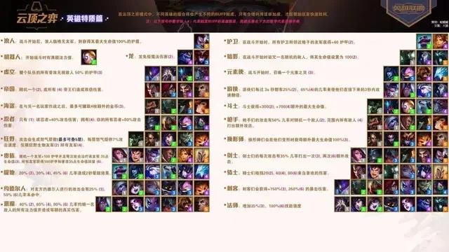 lol云顶之弈新手怎么入门，lol云顶之弈阵容搭配推荐