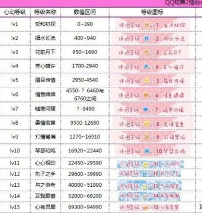 炫舞怎么增加心动值　炫舞增加心动值怎么弄