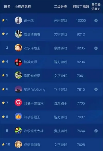 手机游戏排行榜二十名-热门手机游戏排行