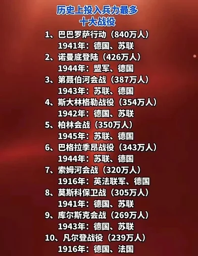 世界十大战争游戏排名　世界十大战争游戏排名榜