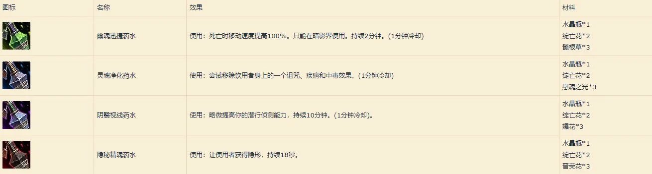 暗影国度炼金图纸　暗影国度炼金图纸怎么获得