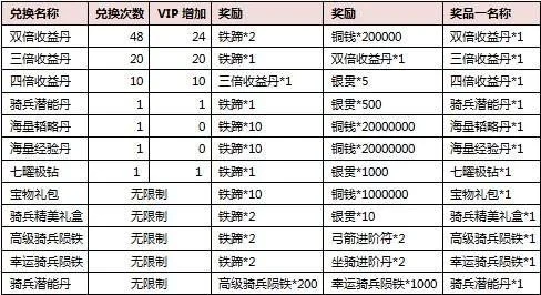 战龙三国典藏旌旗进阶表　战龙三国典藏旌旗进阶表图片
