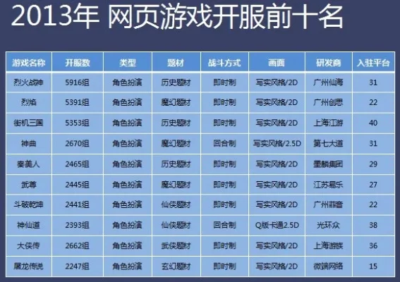 新网页游戏排行榜电脑推荐　新网页游戏排行榜电脑推荐知乎