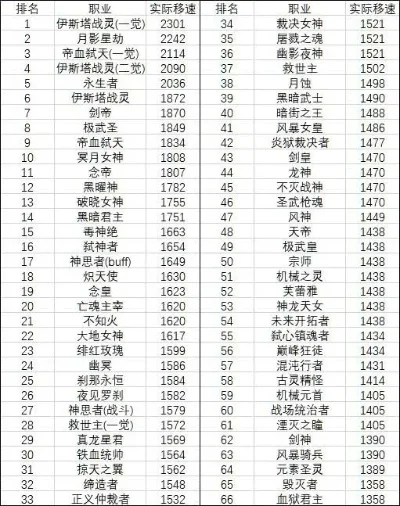 诛仙游戏职业排行榜　诛仙游戏职业排行榜前十名