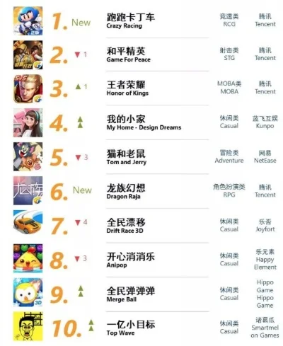 生肖派对游戏排行榜　生肖派对游戏排行榜最新