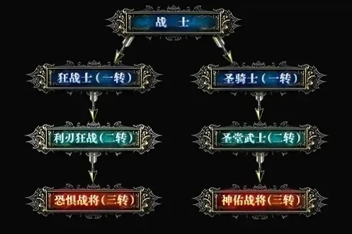 战士职业大厅升级路线　战士职业大厅升级路线攻略
