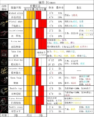 暗黑地牢历练值有什么用　暗黑地牢历练值怎么算