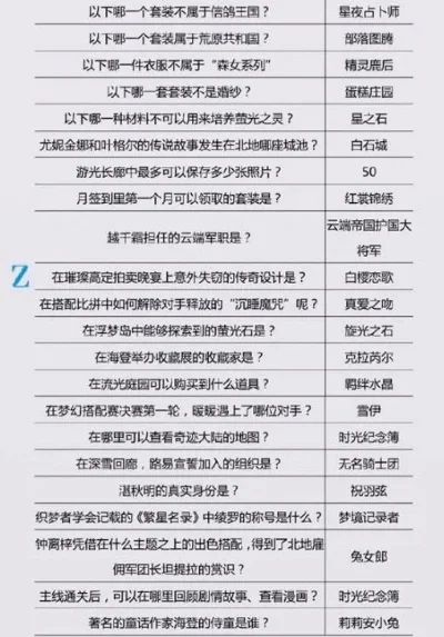 奇迹暖暖知识大陆问答解答汇总