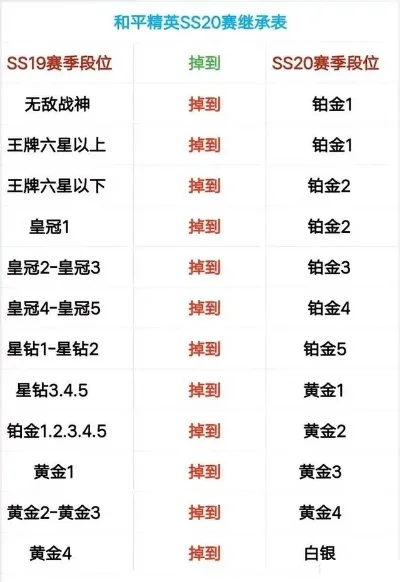 和平精英S20赛季时间表解析