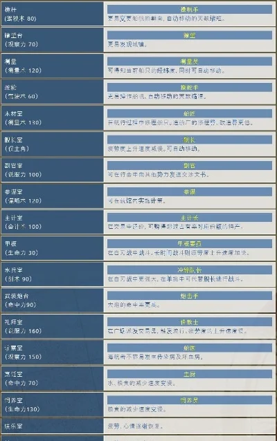 大航海时代OL巴哈大百科与职业技能指南汇总