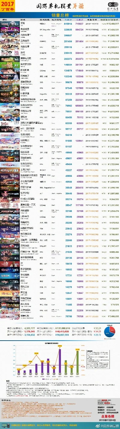电脑rpg手游排行榜前十名-电脑RPG手游排行榜