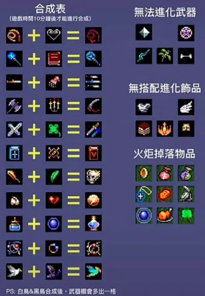 地下城割草超武合成攻略详解