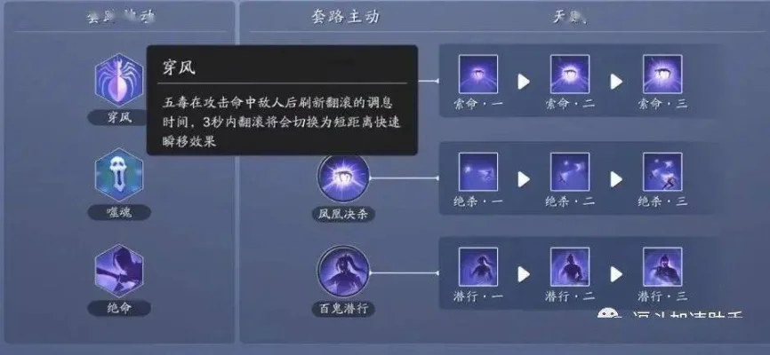 天涯明月刀手游五毒心法攻略与搭配技巧