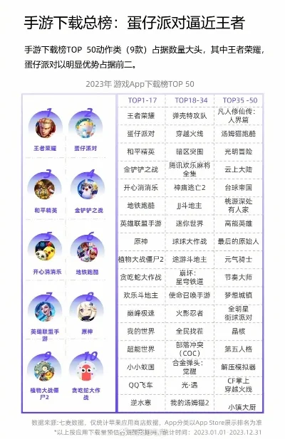 游戏热度排行榜蛋仔排队-蛋仔排队成文化现象