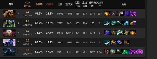 Dota2 VH局高效匹配技巧：提升胜率、KDA与稳定英雄选择