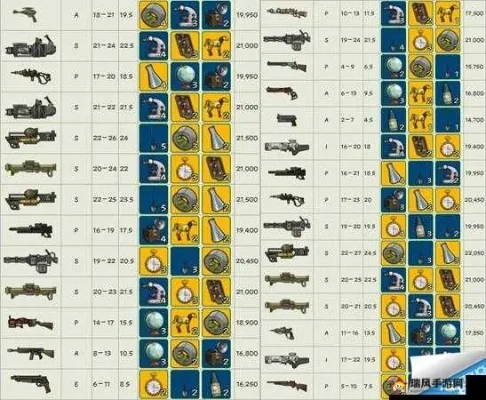 《辐射4》武器品质全解析：选择与搭配攻略