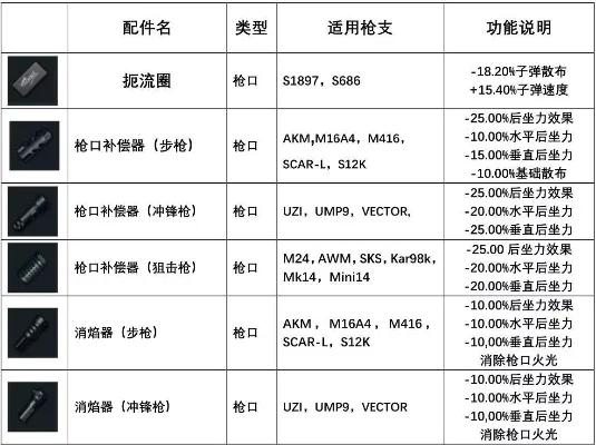《绝地求生》配件攻略：提升稳定性与战斗力，搭配技巧解析