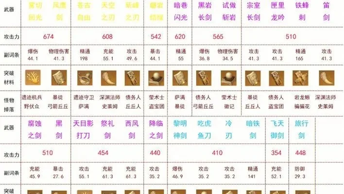 《冒险岛》高效提升攻击力攻略：升级技能、装备强化与潜能解锁