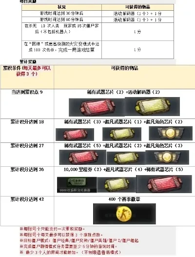 CSOL道具延长卷获取方法及注意事项
