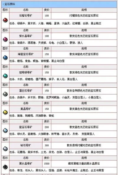 《冒险岛》月石获取攻略：7种矿石合成方法及建议