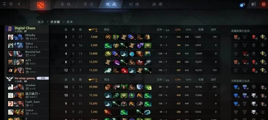 Dota2职业选手之路：经验积累、技术提升与加入战队策略