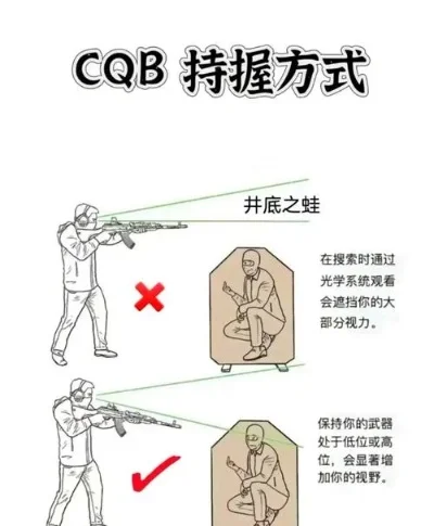 CS新手必看：基础规则、团队协作、枪法走位等全攻略