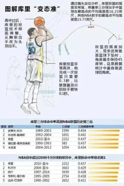 NBA 2K22后撤投篮攻略：提升命中率技巧解析