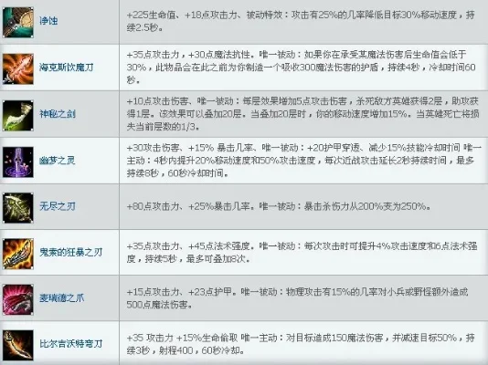 《英雄联盟》装备盘点：攻击类装备分类及简介