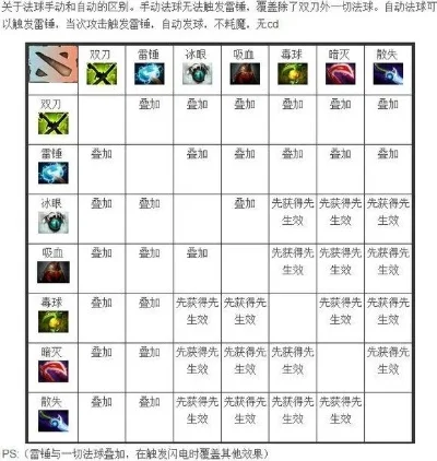 DOTA2宝石合成攻略：TD6宝石合成条件、类型及属性加成