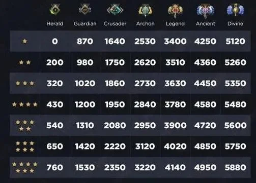 Dota2天梯上分技巧：提升操作心态攻略