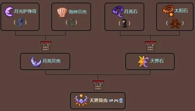 《泰拉瑞亚》天界石攻略：太阳石月亮石合成技巧及属性详解