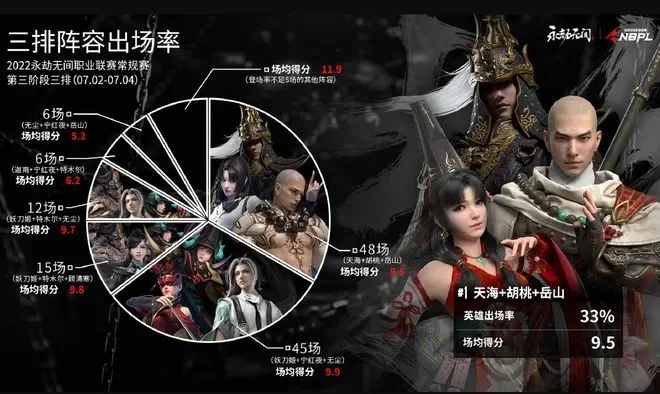 《永劫无间》伤害查看攻略：加入战神队伍实时了解伤害值