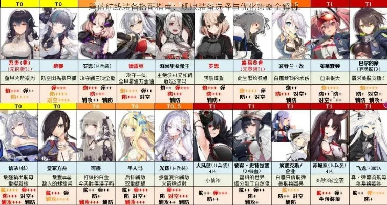 《碧蓝航线》低耗阵容攻略：高效练级策略与装备搭配