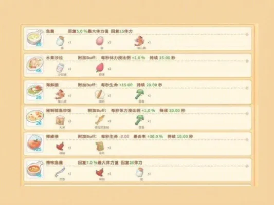 《波西亚时光》烹饪秘籍：海鲜至甜点全攻略