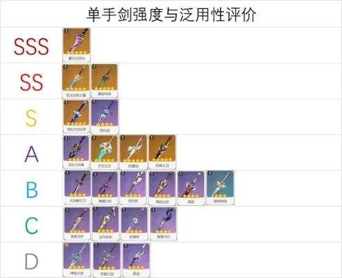 原神提升战斗力全攻略：角色升级、武器强化、圣遗物搭配技巧