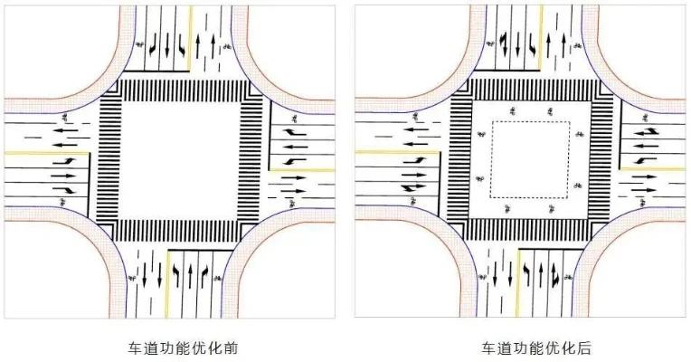 城市交叉道路建设指南：优化交通，美化城市形象