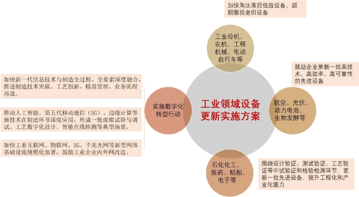工业设施建设关键步骤与策略详解