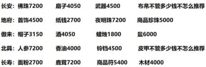 梦幻西游跑商价格攻略：长安至长寿各大区域商品价格一览及跑商建议