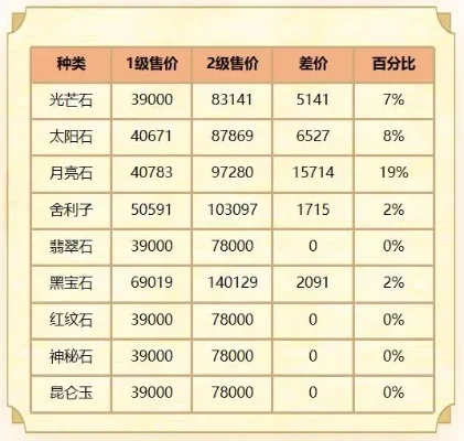 梦幻西游限购商品攻略：性价比礼包、宝石购买技巧