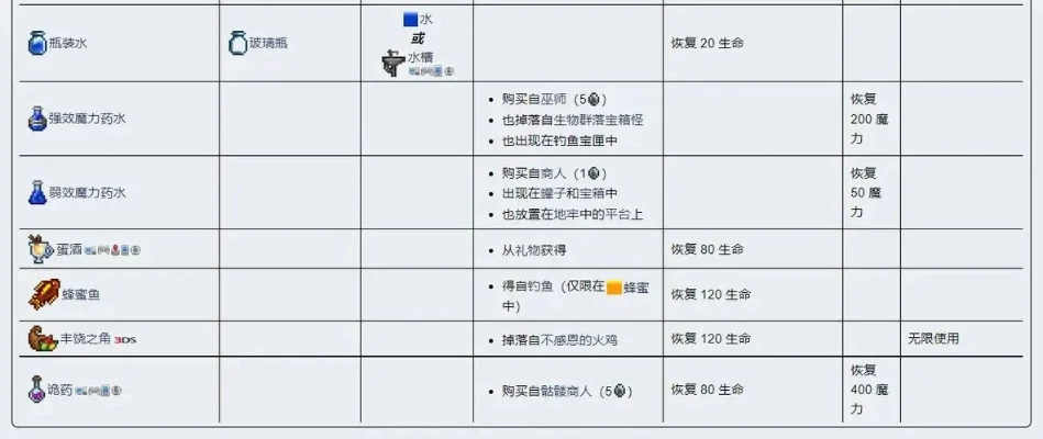 泰拉瑞亚水桶获取攻略：快速合成与钓鱼任务指南