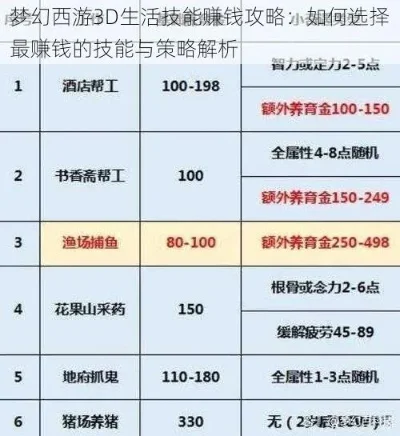 梦幻西游产出攻略：解析常见途径与收益策略