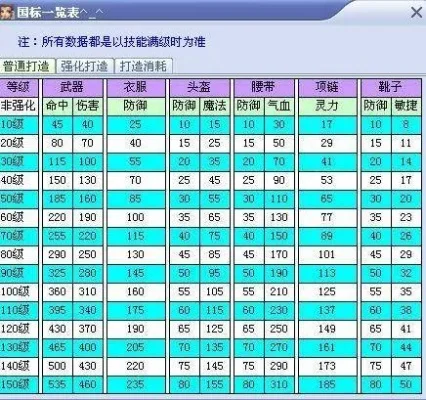 梦幻西游装备分解攻略：地点、条件、材料及收益最大化