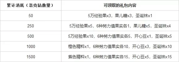 洛克王国宠物能力值计算全解析：公式详解与示例