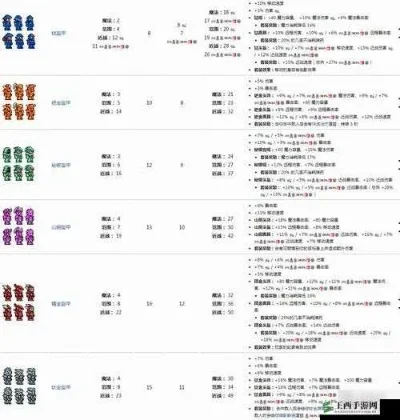 泰拉瑞亚骗伤攻略：三件套搭配与骗伤技巧详解