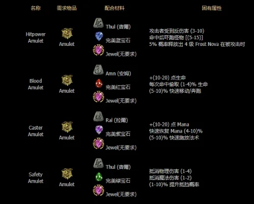 暗黑破坏神2合成攻略：药水、宝石、护身符、魔法物品制作技巧