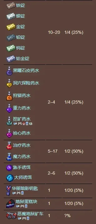 泰拉瑞亚黑曜石匣子钓鱼攻略：必备道具与钓鱼步骤