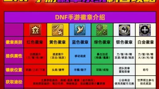 dnf徽章怎么佩戴-DNF徽章佩戴搭配指南