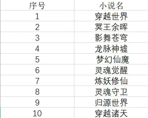 小程序修仙手游排行榜-小程序修仙手游排行