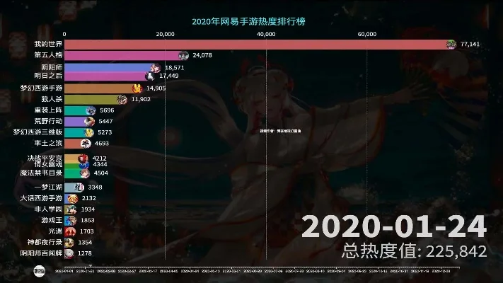 网易新仙侠手游排行榜-仙侠手游排行深度解析