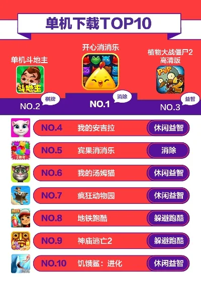 十大经营单机战争手游-单机战经营手游推荐